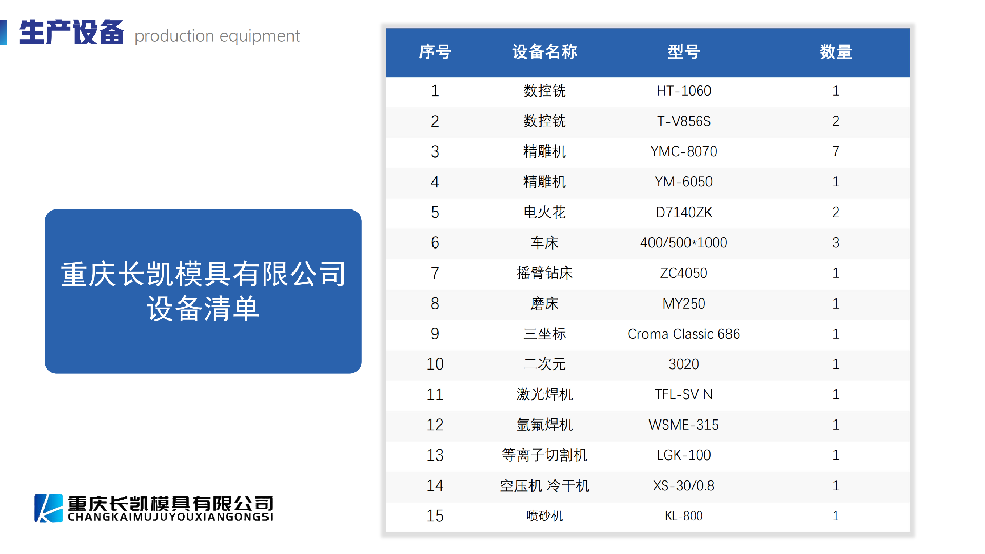 加工設(shè)備清單